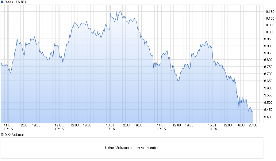 QuoVadisDax - das Original - Nachfolgethread 885414
