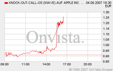 ▶ TTT-Team: Dienstag, 04.09.2007 118340