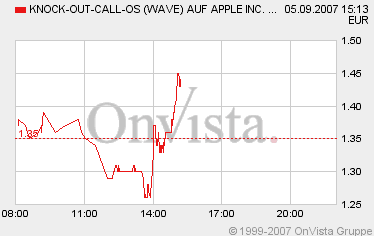 ▶ TTT-Team: Mittwoch, 05.09.2007 118572