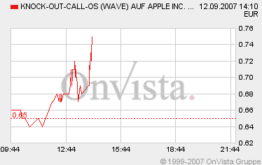 Apple - Chancen und Risiken 119784