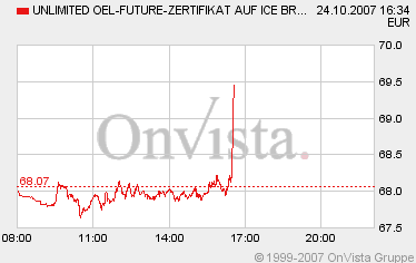 PTT-Trading 43. KW 127362