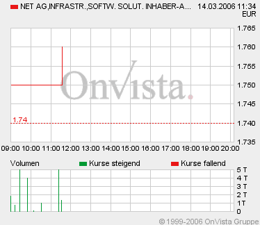 Net Ag 786740 - Es kann nur besser werden! 33031