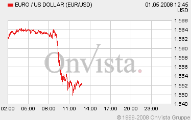 Die US-Notenbank Federal Reserve druck Geld wie WC 161839