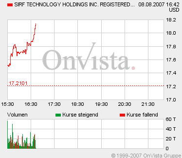 SiRF Technology Holdings 113470