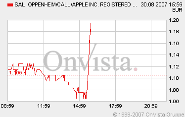 iCar, VW und Apple 117506