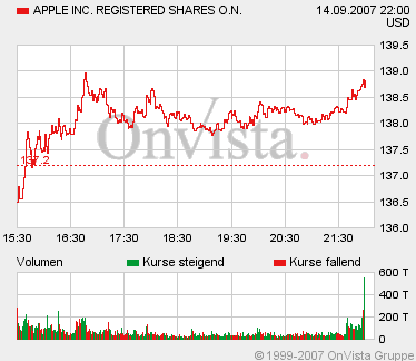 Apple - Chancen und Risiken 120344