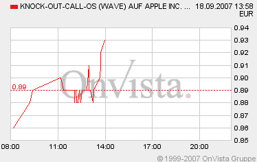 Apple - Chancen und Risiken 120688