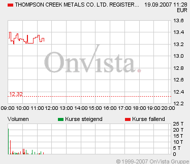 Thompson Creek Metals (Blue Pearl Mng) 120852