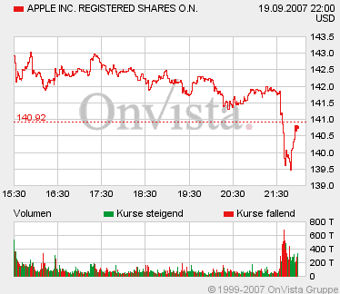 Apple - Chancen und Risiken 121019