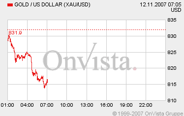 VG Gold ( ISIN: CA9182161021 ) 130649