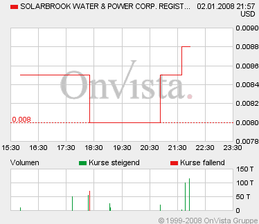 SolarBrook Water&Power Corp.Registered Shares 139406