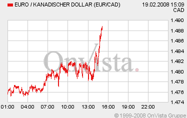 Forsys - Produktionsbeginn 149101