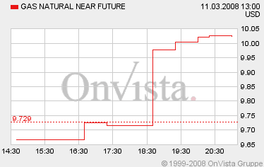 + + Wir haben ÖL Peak + + 153657