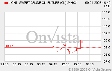 + + Wir haben ÖL Peak + + 158577