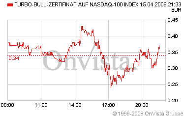 Das Bärengebrüll wird schon wieder lauter, 159549