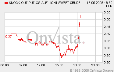 Das Bärengebrüll wird schon wieder lauter, 163834
