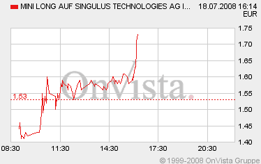 Sin(k)ulus auf dem Weg zum Allzeittief? 175652