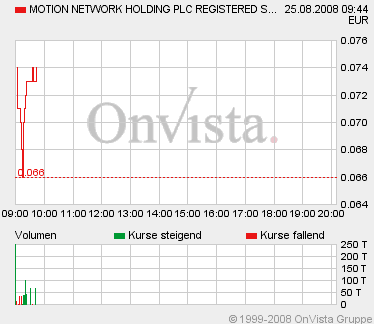 Kaufen oder noch warten 182051