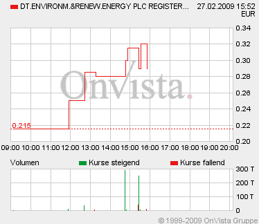 Kaufen oder noch warten 219181