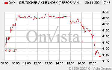 Technische Analysten: Der Dax will hoch 2944