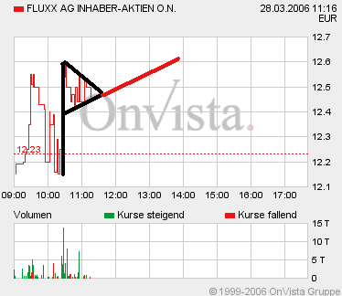 FLUXX STRONG BUY !!!! 34843