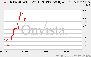 Wohin mit 11.300 Euro?? 41203