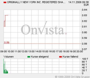 Neuaufnahme Deutscher Investment Report Wachstumsrakete 66771