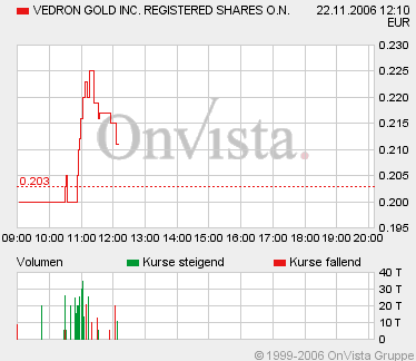 Vedron FAKTEN VG Kanada 68014