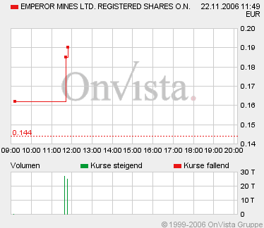Emperor Mines hebt ab....+32% heute 68031
