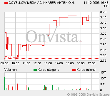 GoYellow Media AG 71044