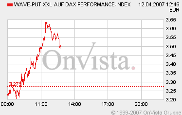 es geht sowiso runter 92330
