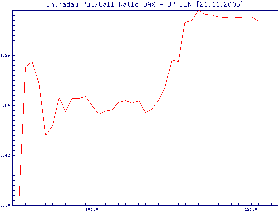 ► TTT-Team / Montag, 21.11.2005 20200