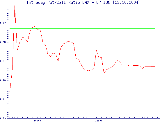 f-h Oni BW sb & Friends-TTT, Freitach 22.10.04 2068