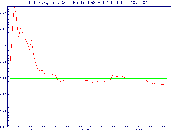 f-h Oni BW sb & Friends-TTT, Donnerstach 28.10.04 2169