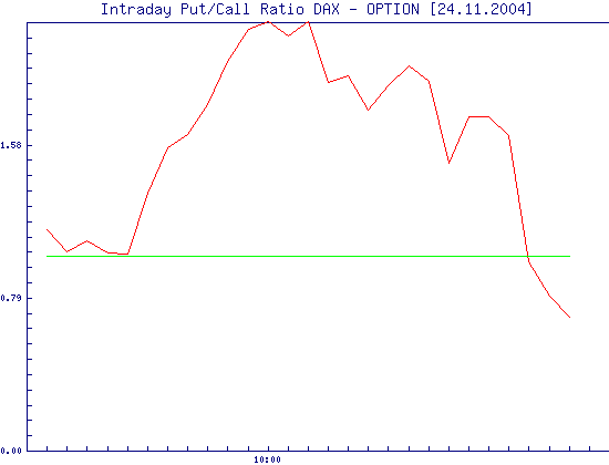 f-h Oni BW sb & Friends-TTT, Mittwoch 24.11.04 2830