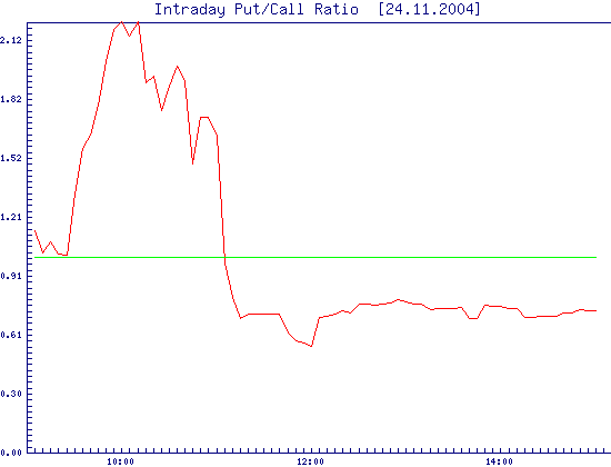 f-h Oni BW sb & Friends-TTT, Mittwoch 24.11.04 2837