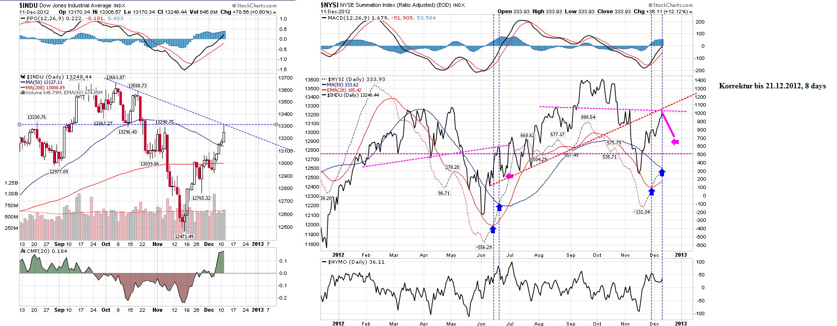 QV ultimate 2012 561294