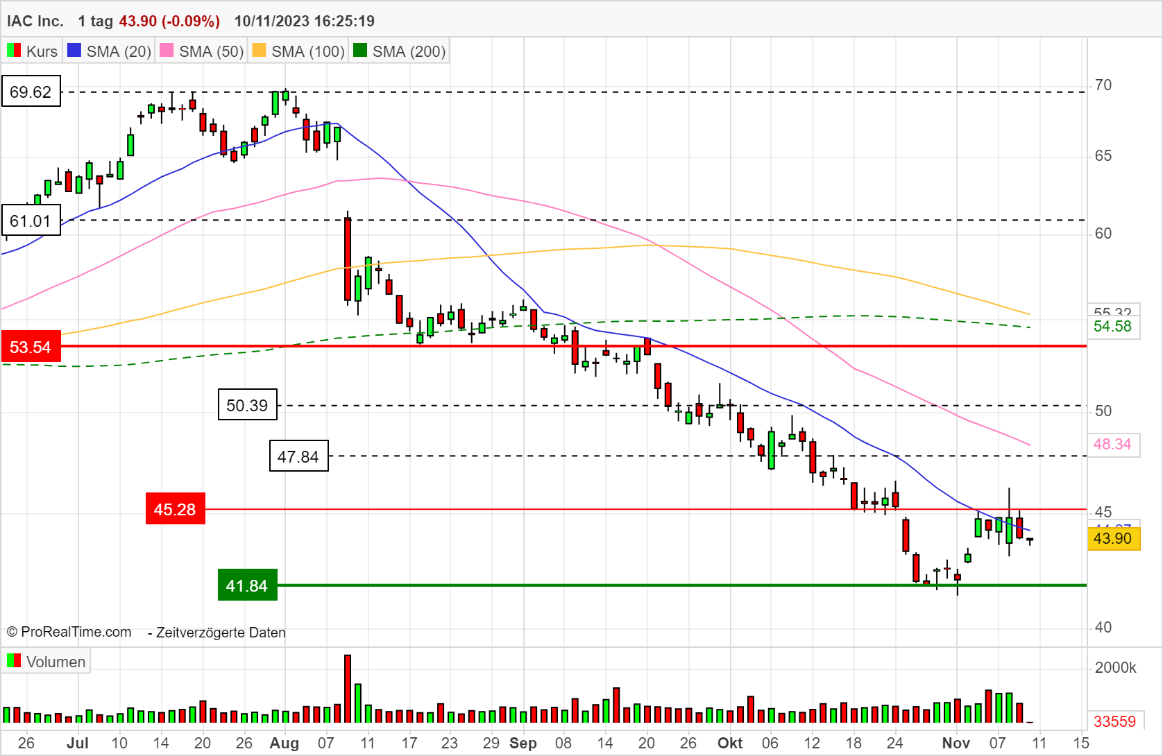 Angies Homeservice - Das My-Hammer der USA 1397672