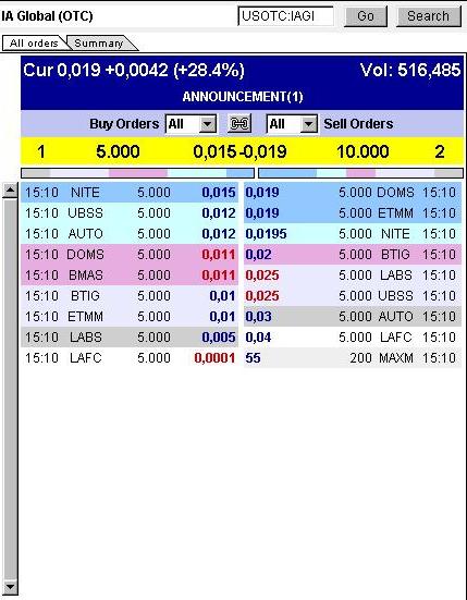 bahnt sich hier ein Merger an ? 304871