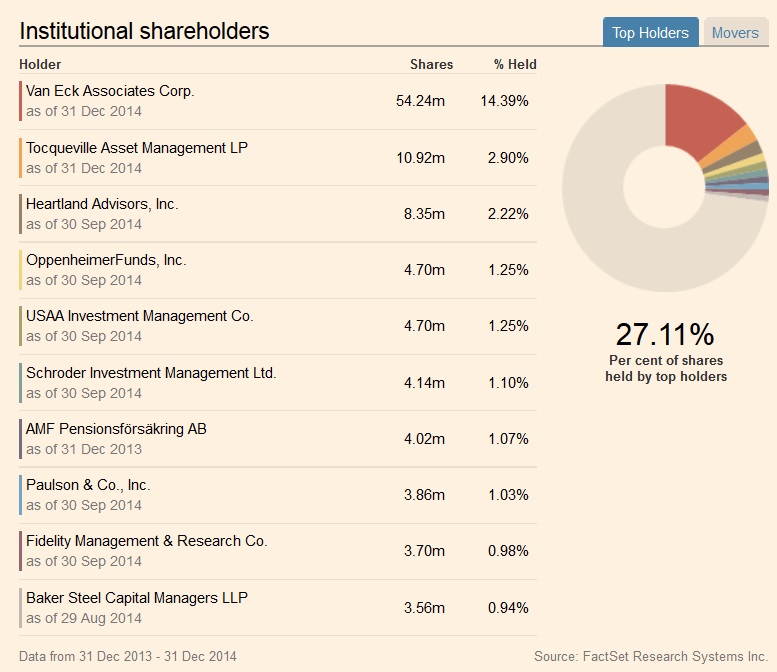 Rohstoffaktie-Imagold mit Potential 796848