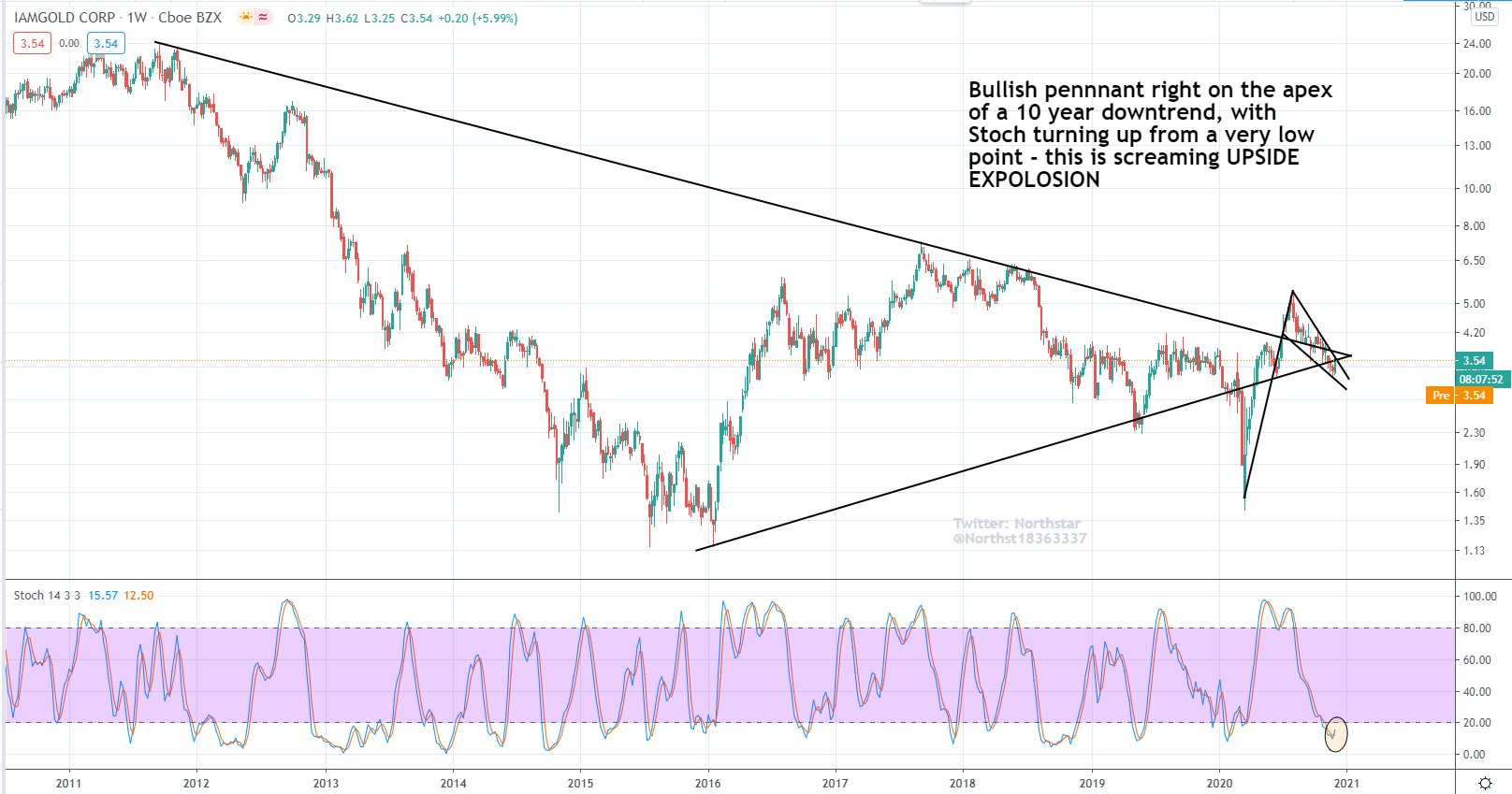 Die besten Gold-/Silberminen auf der Welt 1217764