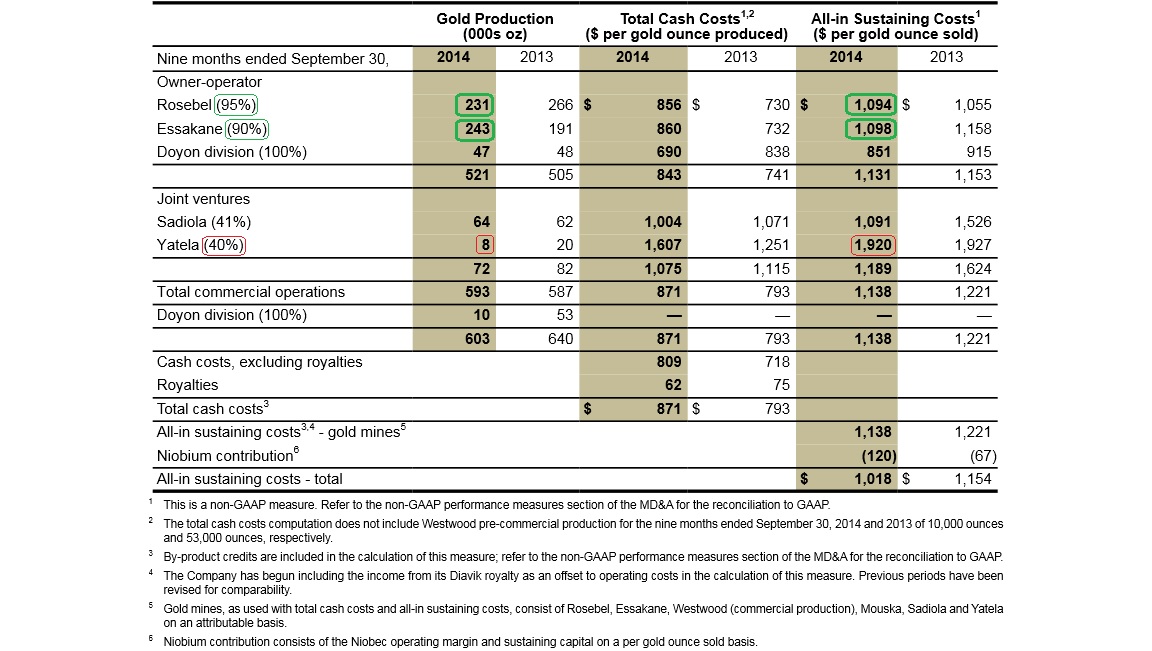 Rohstoffaktie-Imagold mit Potential 785256