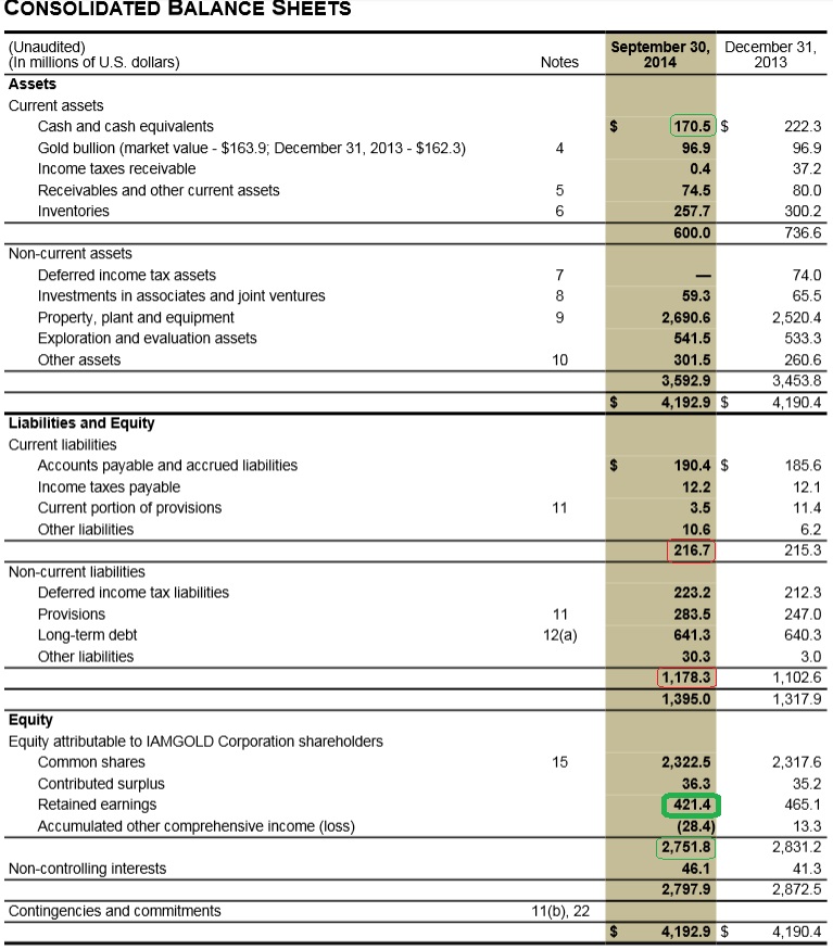 Rohstoffaktie-Imagold mit Potential 786805