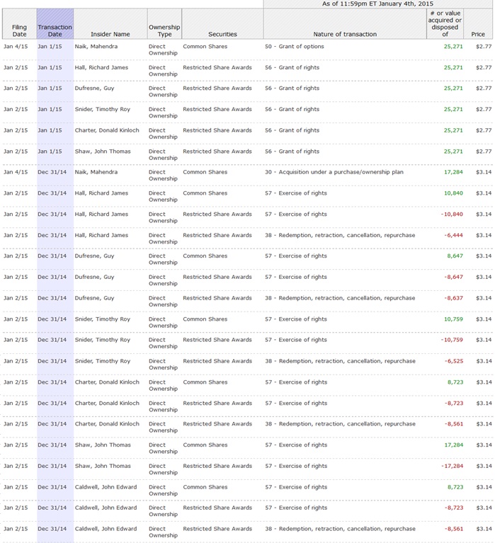 Rohstoffaktie-Imagold mit Potential 786808