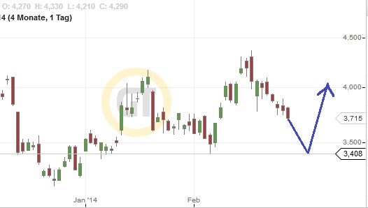 Rohstoffaktie-Imagold mit Potential 700187
