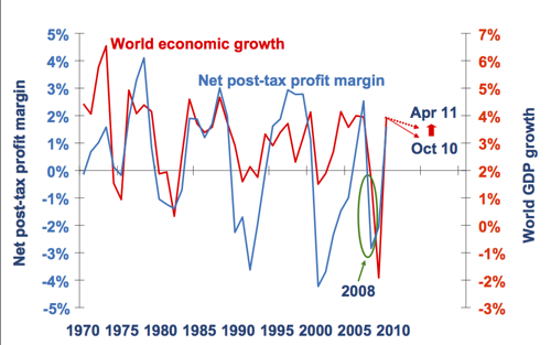 Shortkandidat Drillisch 448503