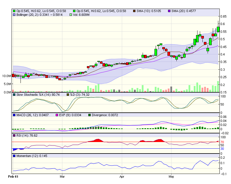 Sollte RBS Morgans auch hier 322879