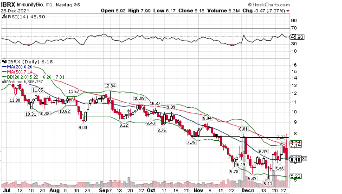 Börse ein Haifischbecken: Trade was du siehst 1290893