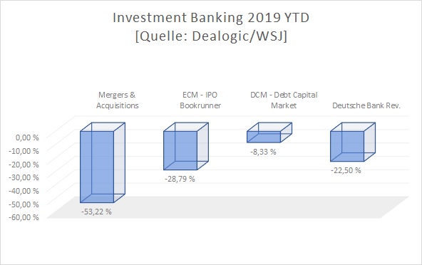 Deutsche Bank - sachlich, fundiert und moderiert 1116937