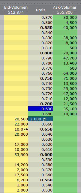 VG Gold ( ISIN: CA9182161021 ) 359229